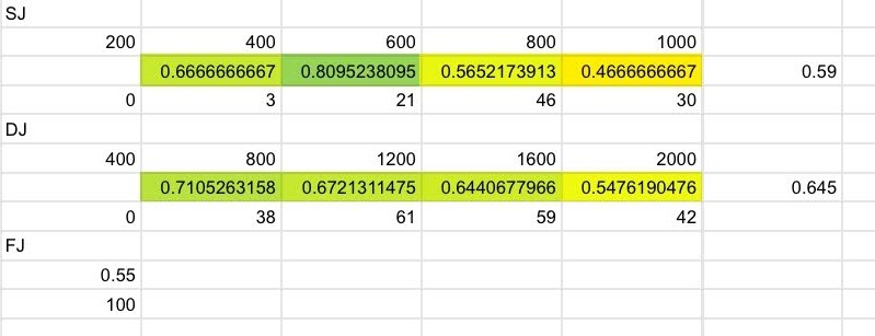 get rate distribution by clue value